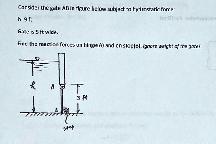 SOLVED: Consider The Gate AB In Figure Below Subject To Hydrostatic ...