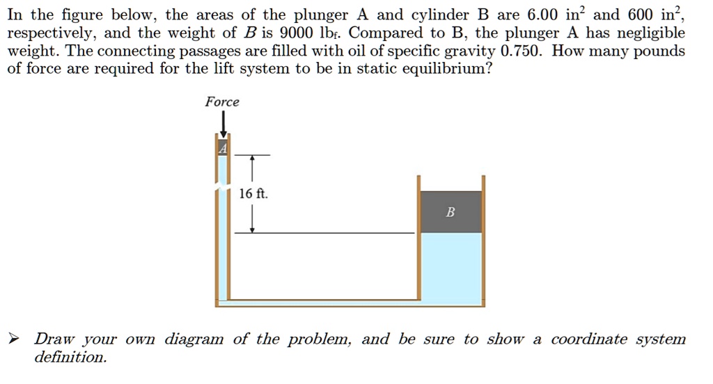 In the figure below, the areas of the plunger A and cylinder...