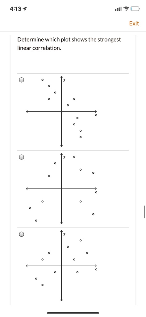 4:13 Exit Determine which plot shows the strongest linear correlation: