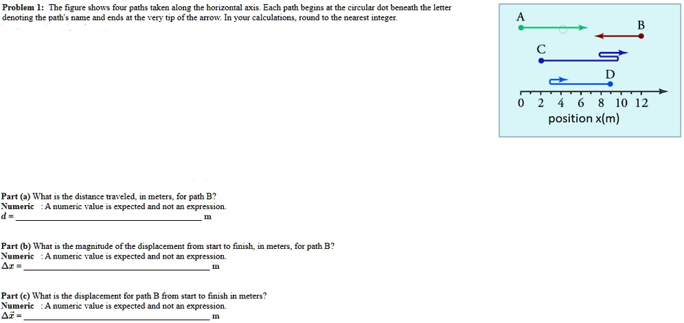 Problem 1: The figure shows four paths taken along the horizontal axis ...