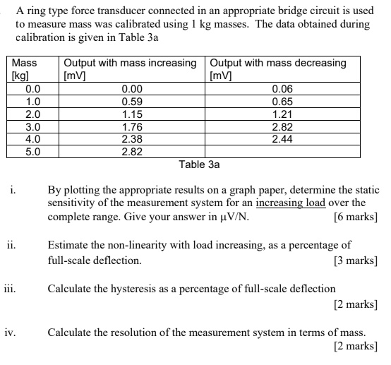 SOLVED: A ring-type force transducer connected in an appropriate bridge ...