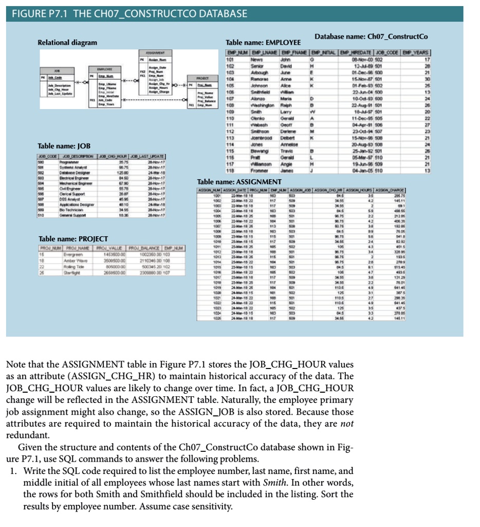 Figure P7.1: The Ch07 ConstructCo Database Relational diagram Database ...