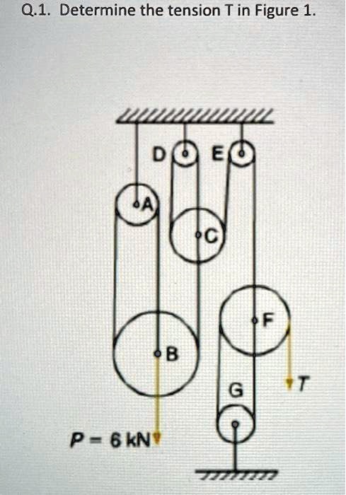 SOLVED: Q.1. Determine The Tension T In Figure 1. P-6 KN DO EO B C F ...