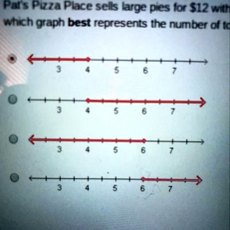 Pat's Pizza Place sells large pies for 12 with which graph best ...