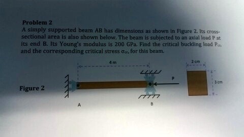 Problem 2 A simply supported beam AB has dimensions as shown in Figure ...