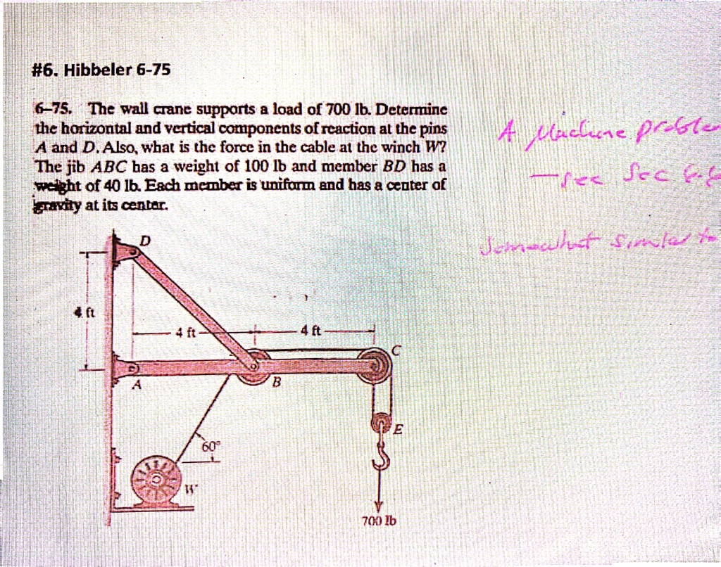 SOLVED 675 75. The wall crane supports a load of 700 lb. Determine