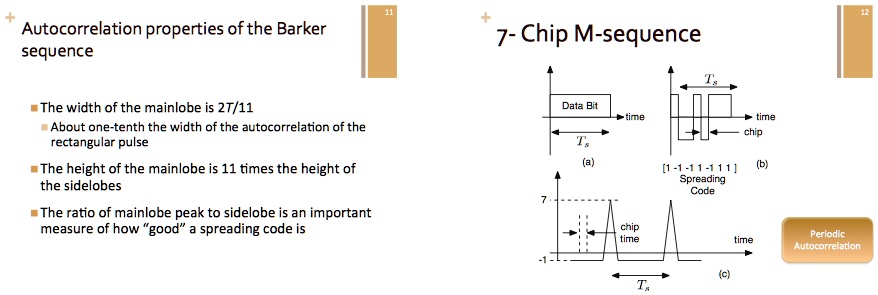 SOLVED Compute the periodic autocorrelation of the 7 chip