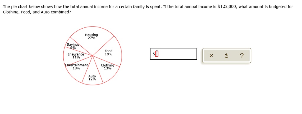 The pie chart below shows how the total annual income for a certain family is spent. If the total annual income is 125,000, what amount is budgeted for Clothing, Food, and Auto combined?

Housing 27%
Food 18%
Clothing 13%
Auto 12%
Entertainment 13%
Insurance 11%
Savings 6%