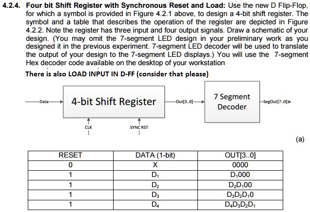 Flip Flops Using Synchronous Reset 4.2.4. Four bit Shift Register with Synchronous Reset and Load: Use the ...