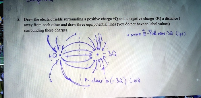 SOLVED: Draw the electric fields surrounding a positive charge +Q and a ...