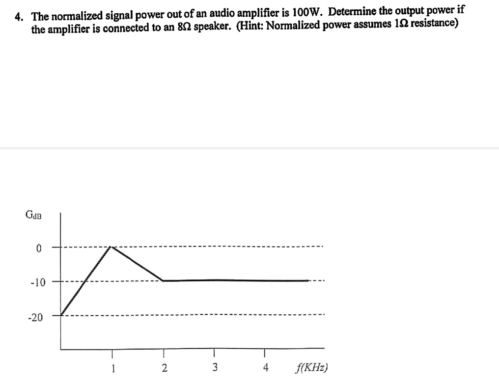 4 the normalized signal power out of an audio amplifier is 100w ...