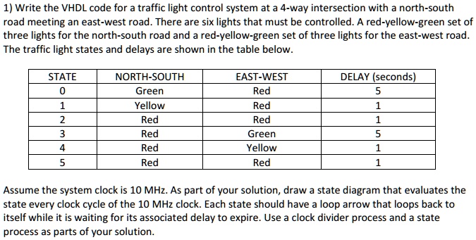 1) Write the VHDL code for a traffic light control system at a 4-way intersection with a north-south
road meeting an east-west road. There are six lights that must be controlled. A red-yellow-green set of
three lights for the north-south road and a red-yellow-green set of three lights for the east-west road.
The traffic light states and delays are shown in the table below.
STATE
NORTH-SOUTH
EAST-WEST
DELAY (seconds)
0
Green
Red
5
1
Yellow
Red
1
2
Red
Red
1
3
Red
Green
5
4
Red
Yellow
1
5
Red
Red
1
Assume the system clock is 10 MHz. As part of your solution, draw a state diagram that evaluates the
state every clock cycle of the 10 MHz clock. Each state should have a loop arrow that loops back to
itself while it is waiting for its associated delay to expire. Use a clock divider process and a state
process as parts of your solution.