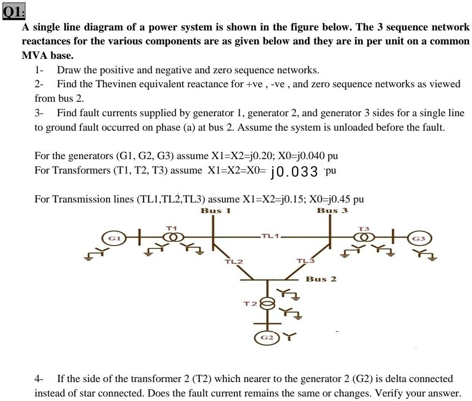 SOLVED A single line diagram of a power system is shown in the figure