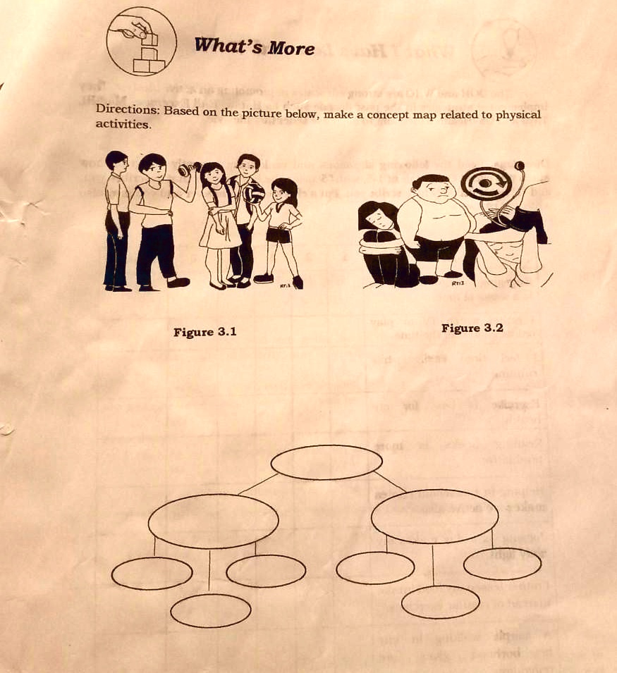 SOLVED 'health optimizing physical education What More Directions