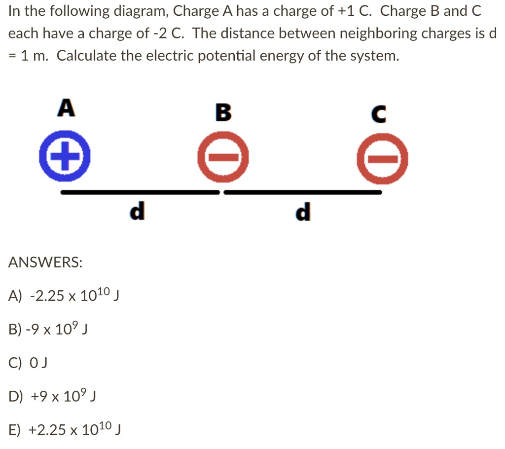 SOLVED: In The Following Diagram, Charge A Has A Charge Of +1 C Charge ...