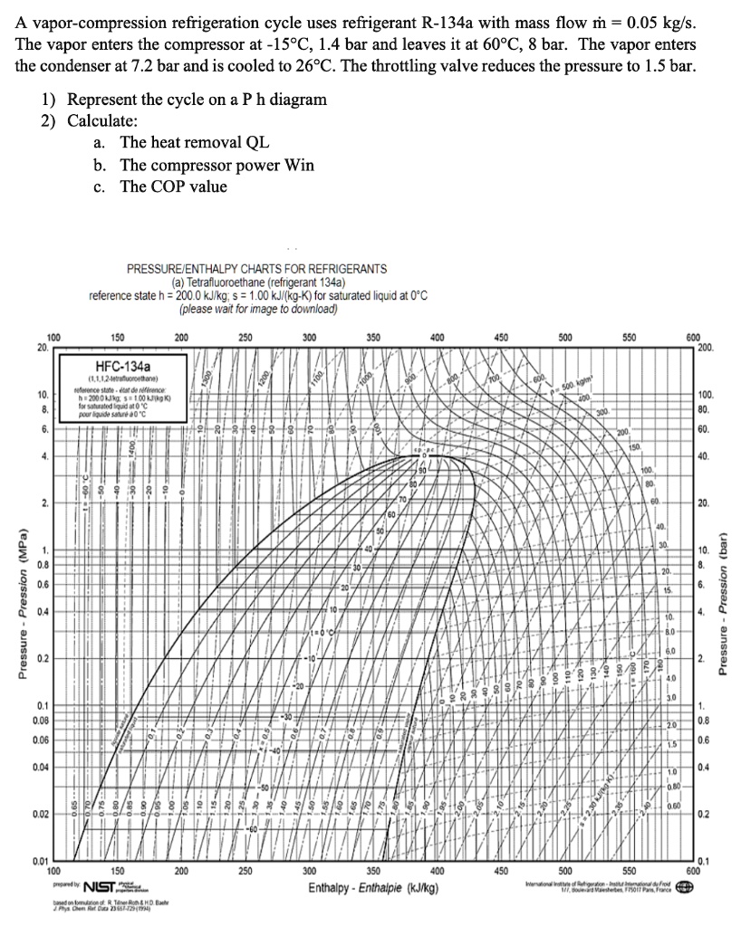 SOLVED: A vapor-compression refrigeration cycle uses refrigerant R-134a ...