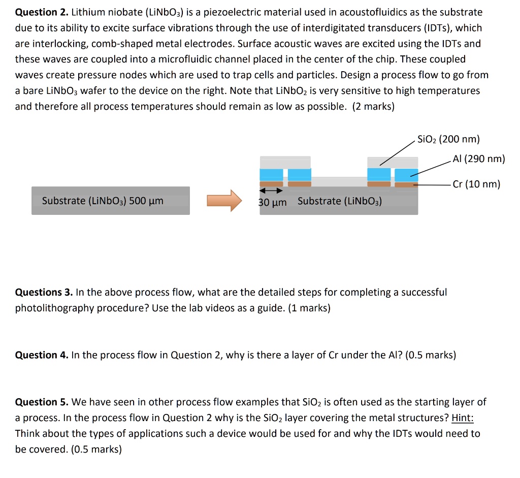 SOLVED: Question 2. Lithium niobate (LiNbO3) is a piezoelectric ...