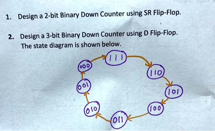 binary ripple counter using d flip flop