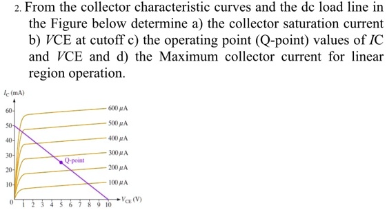 From The Collector Characteristic Curves And The Dc Load Line In The ...