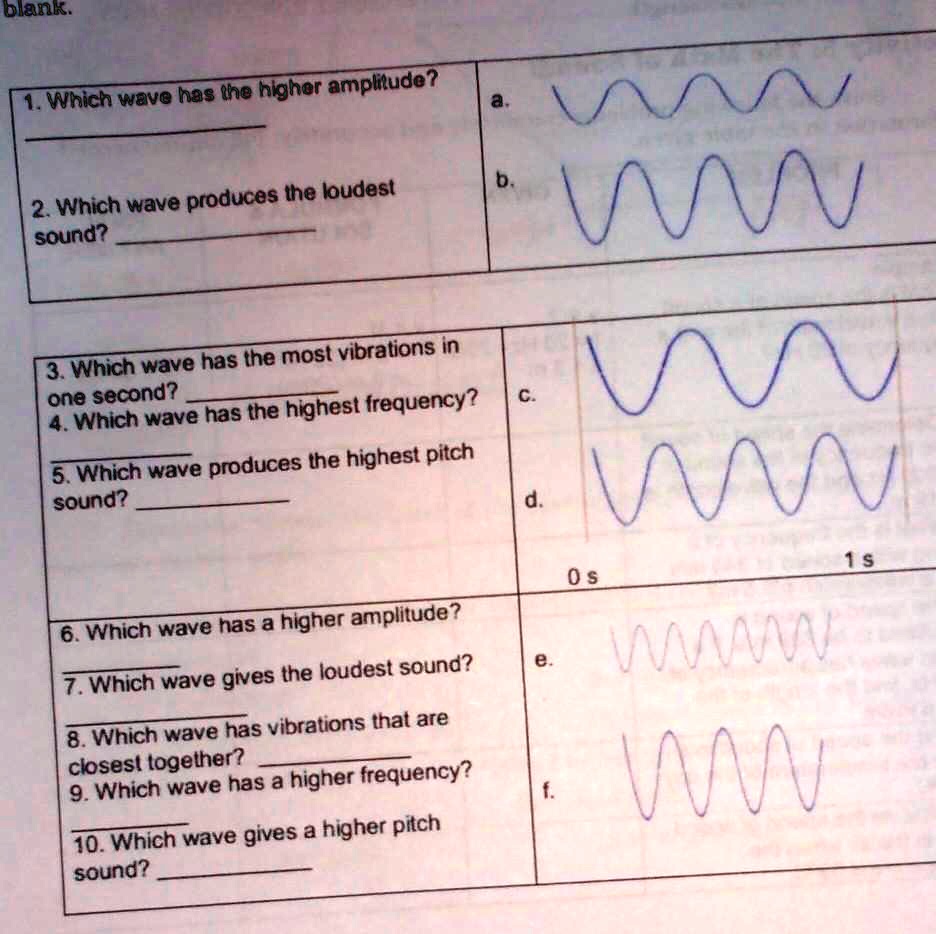 SOLVED: "1.which wave has the higher amplitude?2.which wave produces