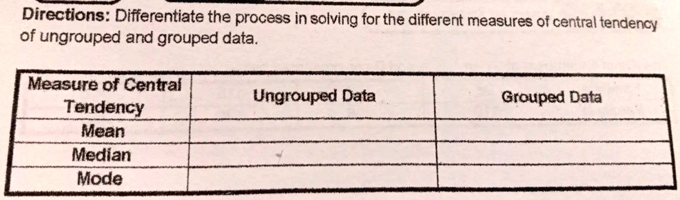 SOLVED: Directions: Differentiate the process in solving for the ...