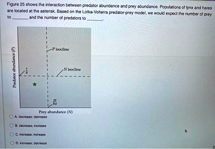 Figure 25 shows the interaction between predator abundance and prey ...
