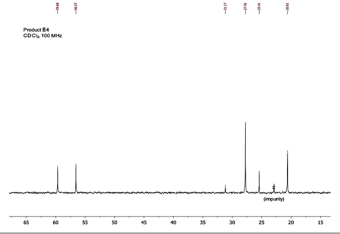 Product E4
CDCl3, 100 MHz