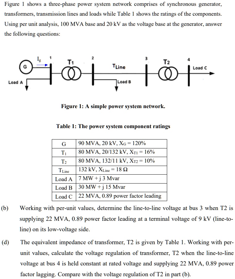 SOLVED: Figure shows three-phase power system network comprises of ...