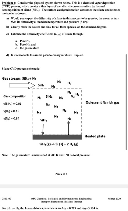 SOLVED: CVD process, which creates a thin layer of metallic silicon on ...