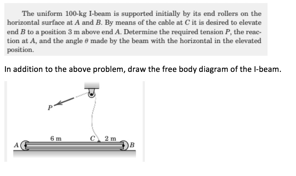 SOLVED The uniform 100kg Ibeam is supported initially by its end rollers on the horizontal