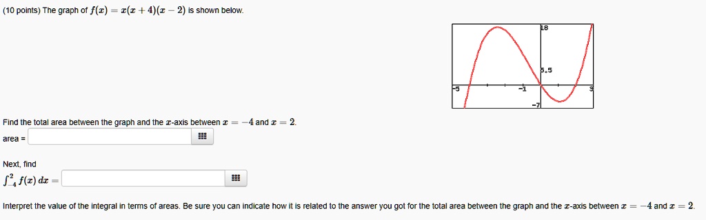 Video Solution 10 Points The Graph Of F Z I R 4 R 2 Is Shown Below Find The Total Area