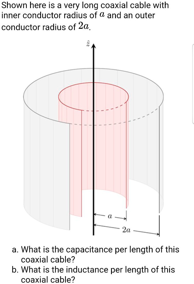 SOLVED Shown here is a very long coaxial cable with inner conductor