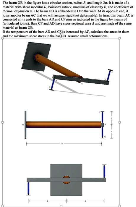 SOLVED: The beam OB in the figure has a circular section,radius R,and ...