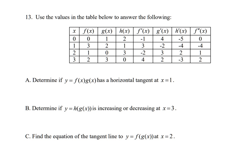 Solved 13 Use The Values In The Table Below To Answer The Following F X G X H X F X G X H X F X J 3 22 1 44 3 2 A Determine If Y