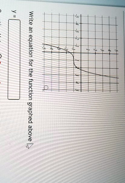 Write an equation for the function graphed above
y =