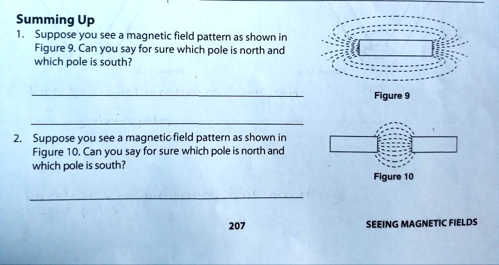 Summing Up Suppose you see a field pattern as shown in Figure