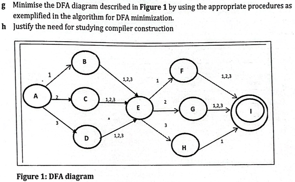 g Minimise the DFA diagram described in Figure 1 by using the ...