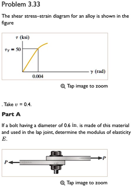 SOLVED: The shear stress-strain diagram for an alloy is shown below ...
