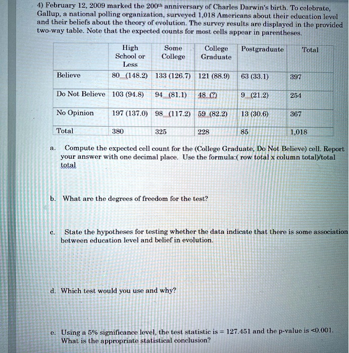 4) February 12, 2009 marked the 200th anniversary of Charles Darwin's birth. To celebrate, Gallup, a national polling organization, surveyed 1,018 Americans about their education level and their beliefs about the theory of evolution. The survey results are displayed in the provided two-way table. Note that the expected counts for most cells appear in parentheses.

| | High School or Less | Some College | College Graduate | Postgraduate | Total |
| :— | :— | :— | :— | :— | :— |
| Believe | 80 (148.2) | 133 (126.7) | 121 (88.9) | 63 (33.1) | 397 |
| Do Not Believe | 103 (94.8) | 94 (81.1) | 48 (?) | 9 (21.2) | 254 |
| No Opinion | 197 (137.0) | 98 (117.2) | 59 (82.2) | 13 (30.6) | 367 |
| Total | 380 | 325 | 228 | 85 | 1,018 |

a. Compute the expected cell count for the (College Graduate, Do Not Believe) cell. Report your answer with one decimal place. Use the formula:( row total x column total)/total

b. What are the degrees of freedom for the test?

c. State the hypotheses for testing whether the data indicate that there is some association between education level and belief in evolution.

d. Which test would you use and why?

e. Using a 5% significance level, the test statistic is = 127.451 and the p-value is <0.001. What is the appropriate statistical conclusion?