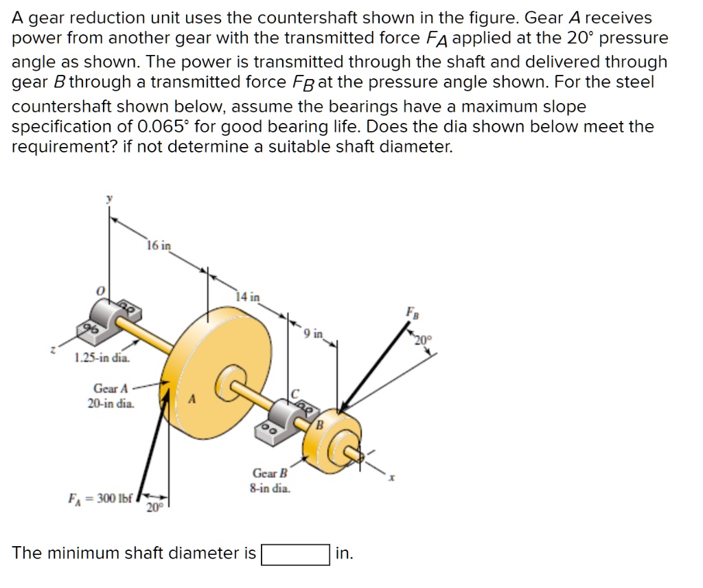 SOLVED: A gear reduction unit uses the countershaft shown in the figure ...