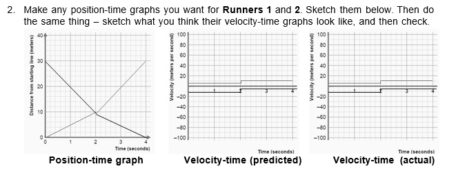 make any position time graphs you want for runners and 2 sketch them ...