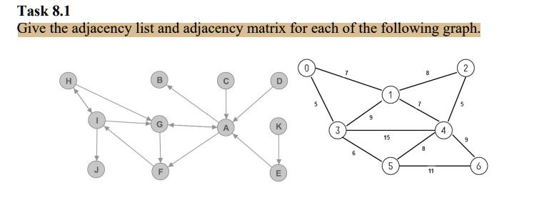 SOLVED: Task 8.1 Give the adjacency list and adjacency matrix for each ...