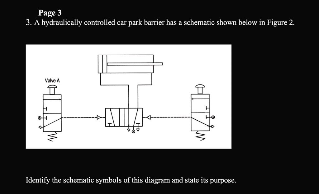 Page 3 3. A hydraulically controlled car park barrier has a schematic ...