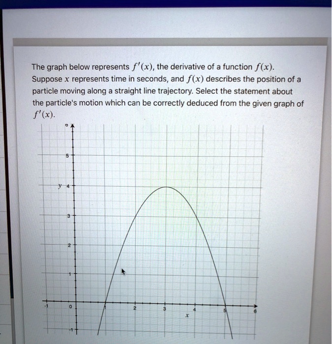 SOLVED: The graph below represents f' (x), the derivative of a function ...