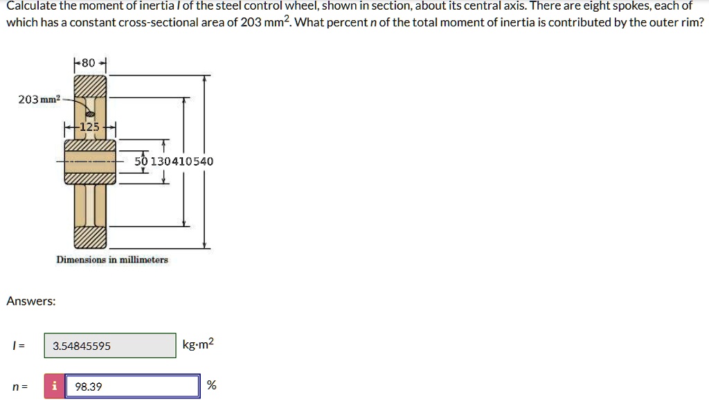 SOLVED Calculate the moment of inertia I of the steel control wheel, shown in section, about