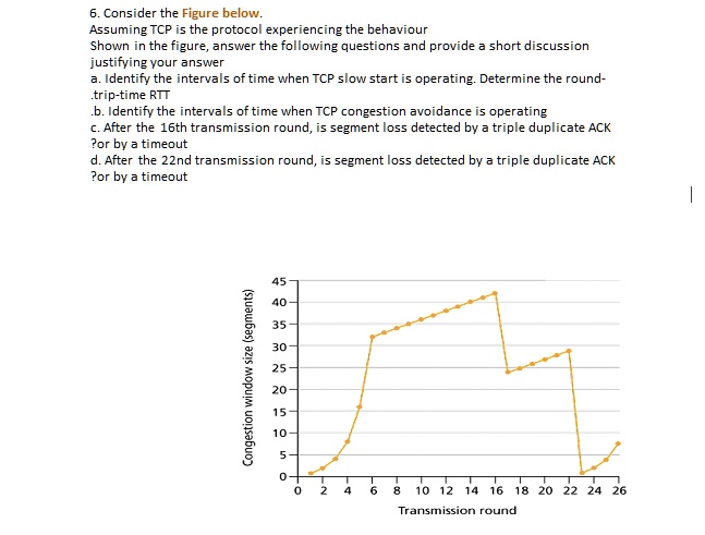 Consider the Figure below. Assuming TCP is the protocol experiencing ...