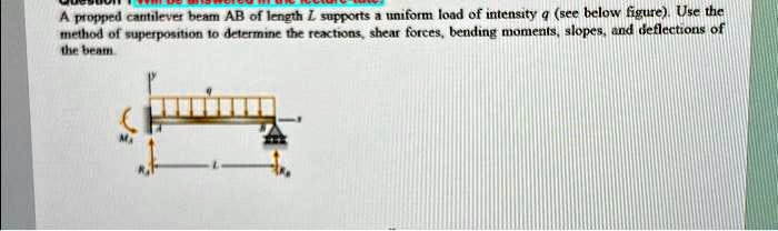 A propped cantilever beam AB of length L supports a uniform...