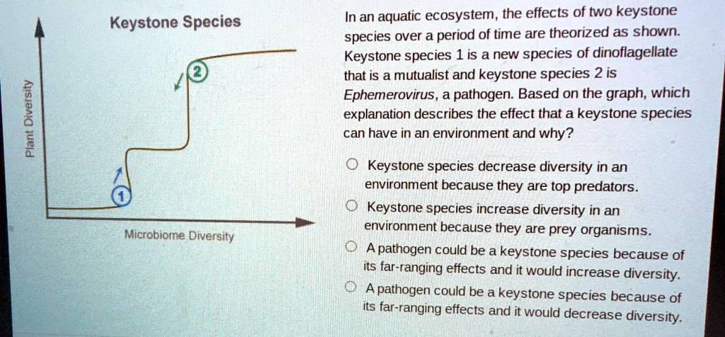 In an aquatic ecosystem the effects of two keystone species...