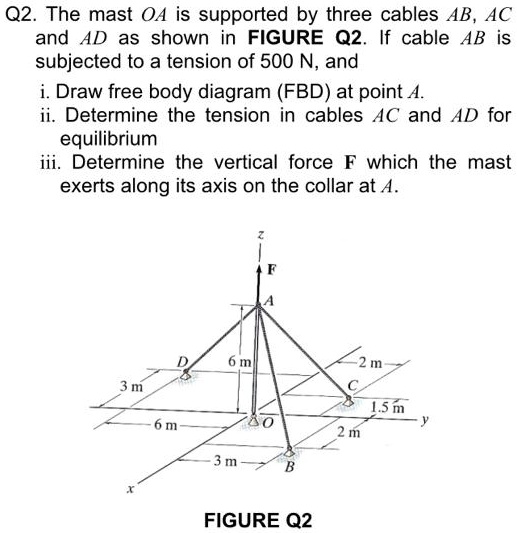 SOLVED: Q2 The mast OA is supported by three cables AB, AC, and AD as ...