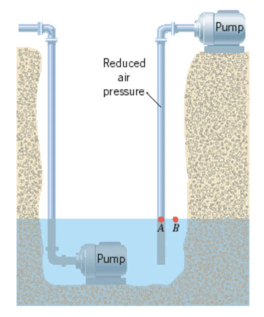 SOLVED: Consider the pump on the right side of the drawing, which acts ...